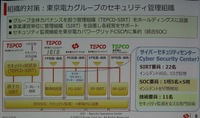 東京電力グループのCSIRT体制