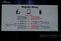 NEGOEXプロトコルに中間者攻撃を許す脆弱性があった