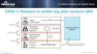 SDK開発ベンダー向けの広告モジュールが汚染される