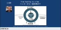 サイバー犯罪の構図