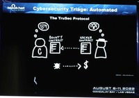 TruSec 概念図