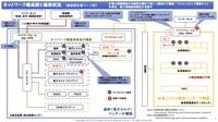 リリース（ネットワーク構成図と感染状況）