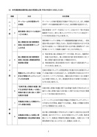 リリース（本件調査報告書受領以後の再発防止策（令和４年度中に対応したもの））