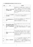 リリース（本件調査報告書受領以後の再発防止策（令和５年度に対応するもの））