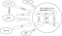 生成 AI による新しい情報エコシステム