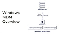 MDMのシステム構成