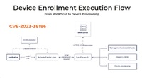 CVE-2023-38186の攻撃フロー