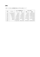 リリース（本宝くじの当せん本数登録内容および当せん状況について）