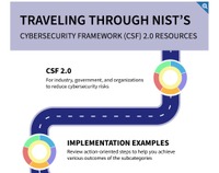 https://www.nist.gov/