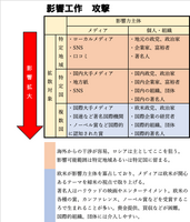 影響工作 攻撃