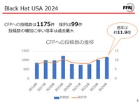 BlackHat USA 2024：今年の見どころ