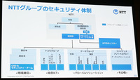 NTTグループのセキュリティ体制