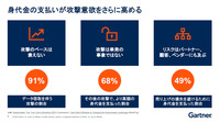 身代金の支払いによって攻撃意欲をさらに高める結果を生む