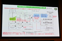 大阪急性期医療センター ランサムウェア被害