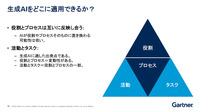 生成 AI の適用対象