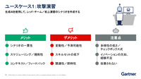 ユースケース 1：攻撃演習