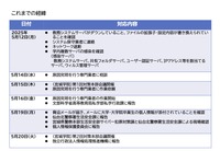リリース（宮城学院に対するランサムウェア攻撃について）