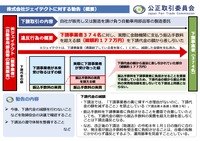 リリース（株式会社ジェイテクトに対する勧告（概要））