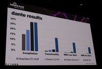 Danteのマルウェアの成績