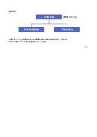 リリース（体制図）