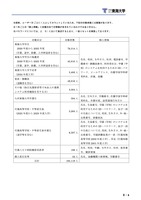 リリース（個人情報漏えいの可能性に関する調査結果）