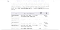 リリース（漏えいの可能性がある個人情報）