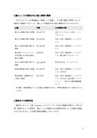 リリース（漏えいした可能性がある個人情報の範囲）