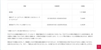 リリース（格納されていた件数）
