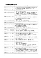 報告書（事件発覚後の経緯と市の対応）