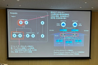 Azureのデータセンター冗長化構成（データセンター、アベイラビリティゾーン、リージョンペア、グローバルの4階層）