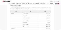 リリース（漏えいのおそれがある情報）