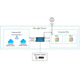 Check Point CloudGuard Network Security が Google Cloud Network Security Integration に統合 画像