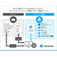 クラウド型データ連携ツール「Reckoner」に AS/400（IBM i）とのデータ連携機能追加 画像