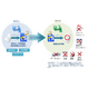 TSS LINK「トランセーファー BASIC」Ver.4.7リリース、Adobe Acrobat・Adobe Acrobat Reader バージョン2026 に対応 画像