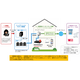 NICT・総務省・警察庁、家庭用 IoT を悪用する「レジデンシャルプロキシ」のファクトシート公表 画像