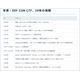 DEF CON CTF世界一への20年辿るコラム2本公開 ～ 福森大喜・小池悠生ほか当事者インタビュー 画像