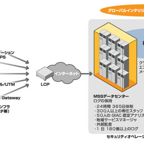 米Symantecが統合ソリューションのロードマップを発表（シマンテック） 画像