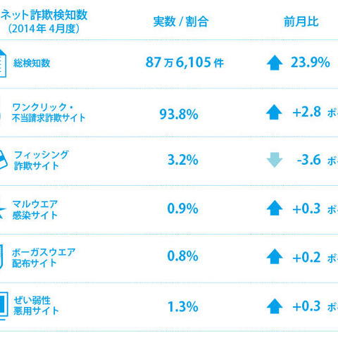 サッカーワールドカップに便乗した詐欺サイトを確認（BBソフトサービス） 画像