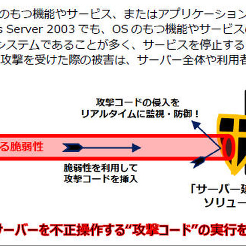 「FFR yarai」を活用した「サーバー延命ソリューション」を発売（NTTアドバンステクノロジ） 画像