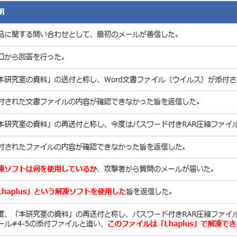 進化する「やり取り型」攻撃、相手に合わせて攻撃手口を変化（IPA） 画像