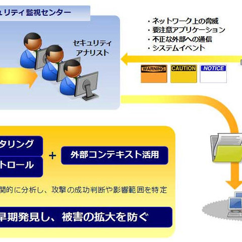 サイバー攻撃の可視化やセキュリティ担当者の負担軽減を目的に協業（アズジェント、トレンドマイクロ） 画像