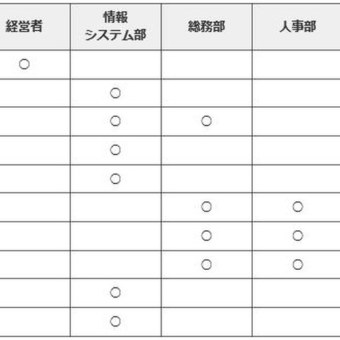 内部関係者の不正行為による情報漏えい対策を改めて呼びかけ（IPA） 画像