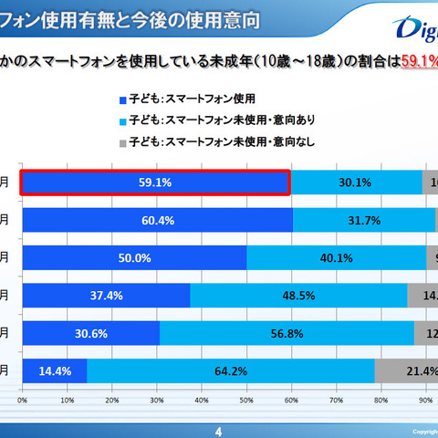 女子高校生の約8割に「望まないサイト」が表示された経験--利用実態調査（デジタルアーツ） 画像