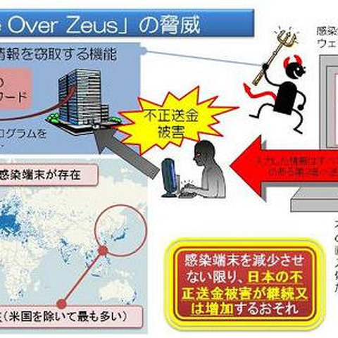 国際的なボットネットのテイクダウン作戦に協力、感染端末などの情報を提供（JPCERT/CC） 画像