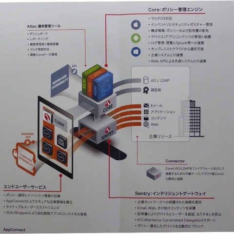 エンタープライズ向けのモバイル管理「EMM」を日本で展開（モバイルアイアン・ジャパン） 画像