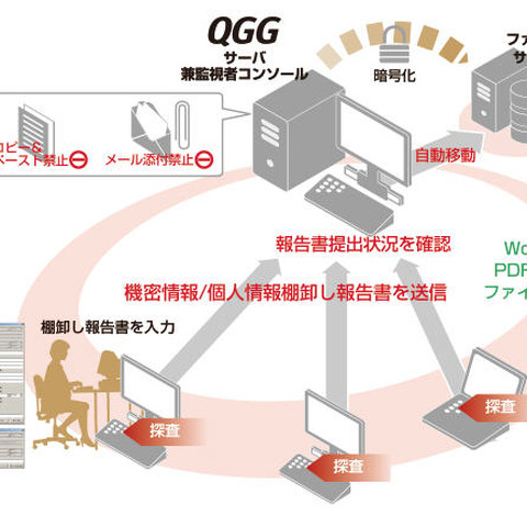 機密情報・個人情報保護ソリューションがマイナンバーに対応（クオリティソフト） 画像