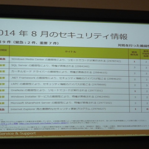 月例セキュリティ情報9件を公開、最大深刻度「緊急」は2件（日本マイクロソフト） 画像