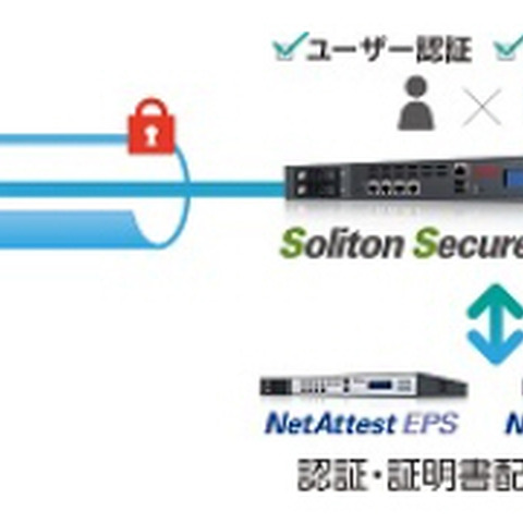 マルチデバイス対応セキュアブラウザの新版を発売、エントリーモデルも追加（ソリトン） 画像