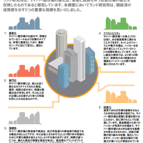 サイバー闇市場は十億ドル規模の経済に匹敵する社会組織（ジュニパーネットワークス） 画像