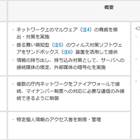 地方公共団体向けにマイナンバー制度対応のセキュリティソリューション（NEC） 画像